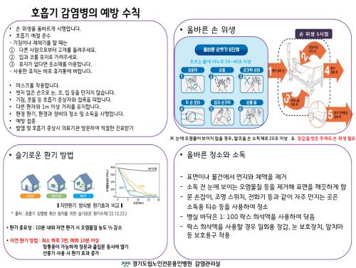 호흡기 감염병의 예방수칙(홍보활동_축소본).png.jpg