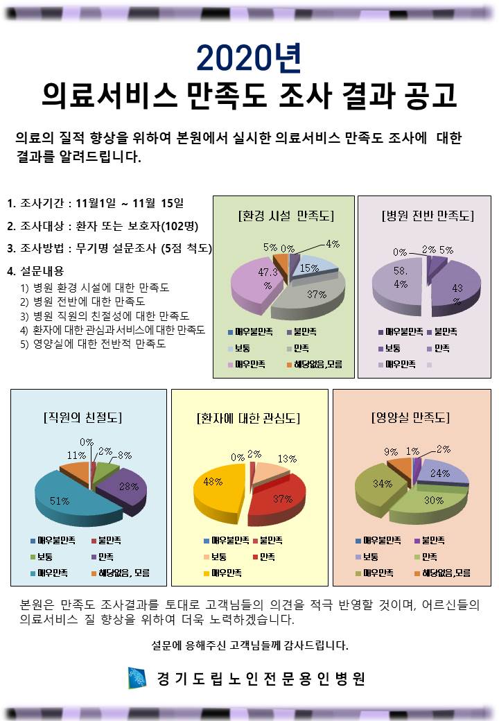 2020만족도 결과공지.jpg