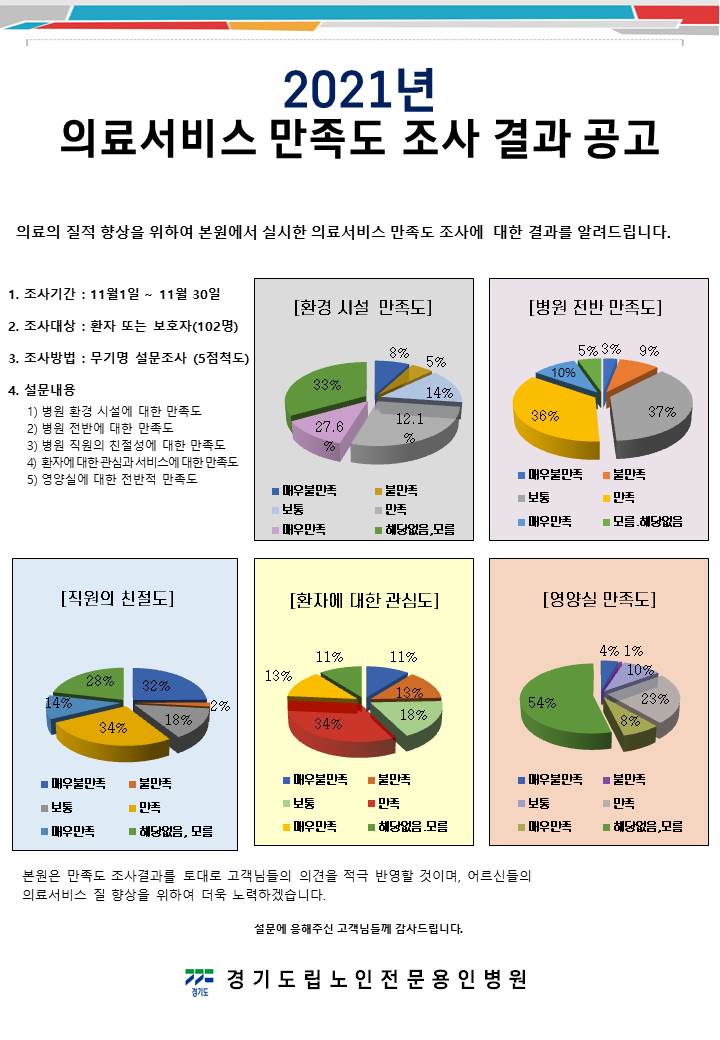 2021만족도 결과공지.jpg
