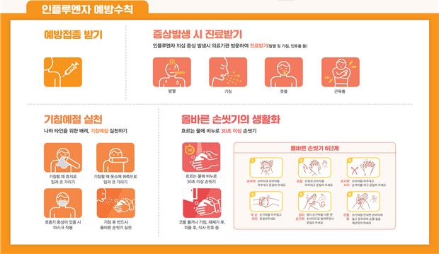 인플루엔자예방수칙 포스터 - 복사본.png.jpg