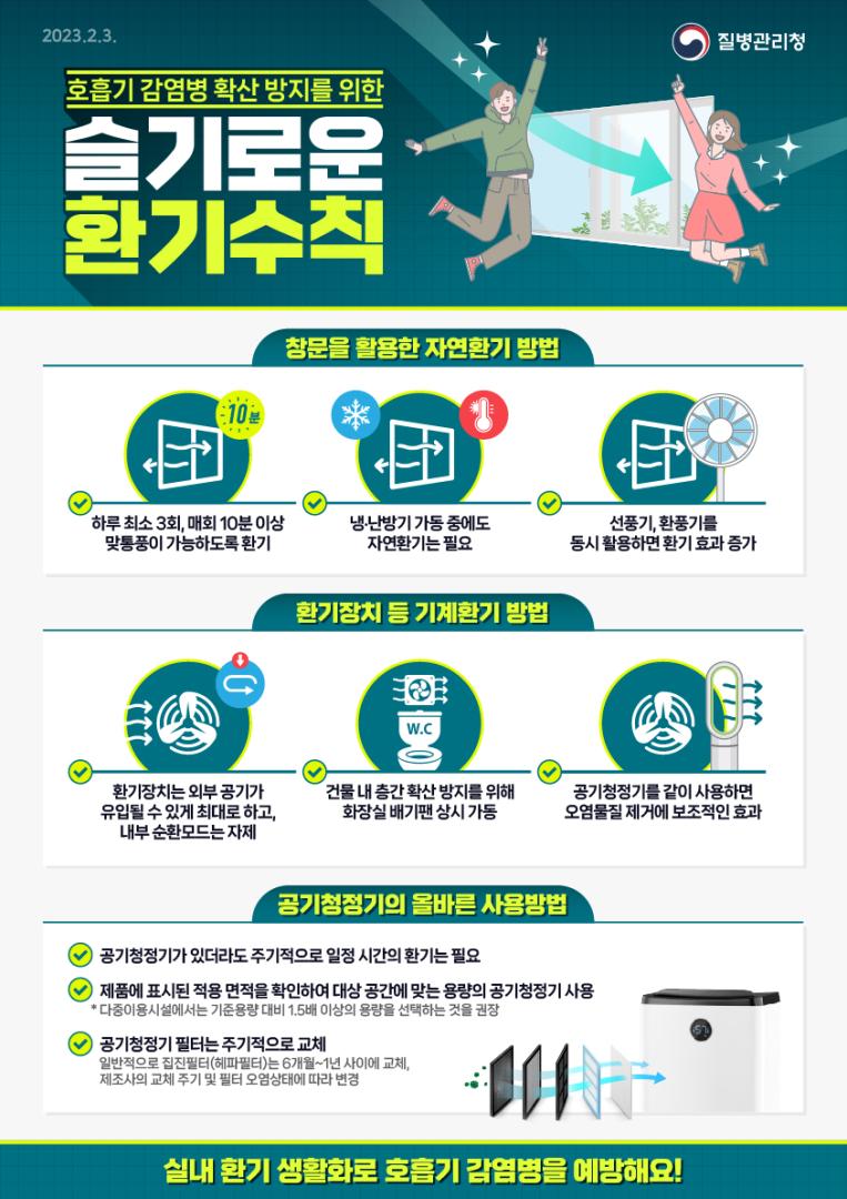 230203_[KDCA]_환기수칙_포스터[1].jpg