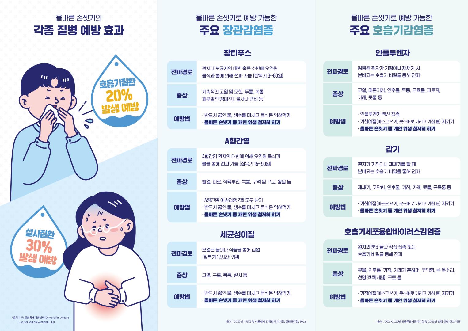 2023 올바른 손씻기 캠페인 리플릿(2)_1006.jpg