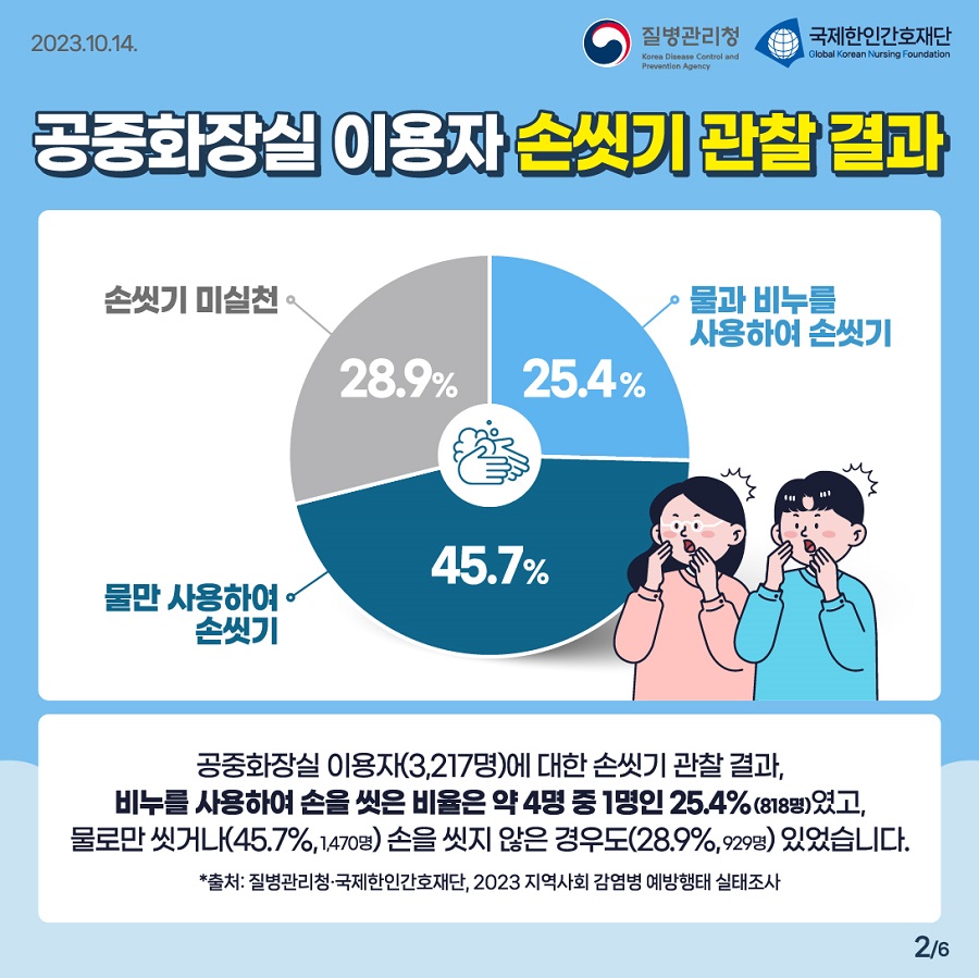 231014_[KDCA] 손씻기의 날 계기 올바른 손씻기 카드뉴스_02.jpg