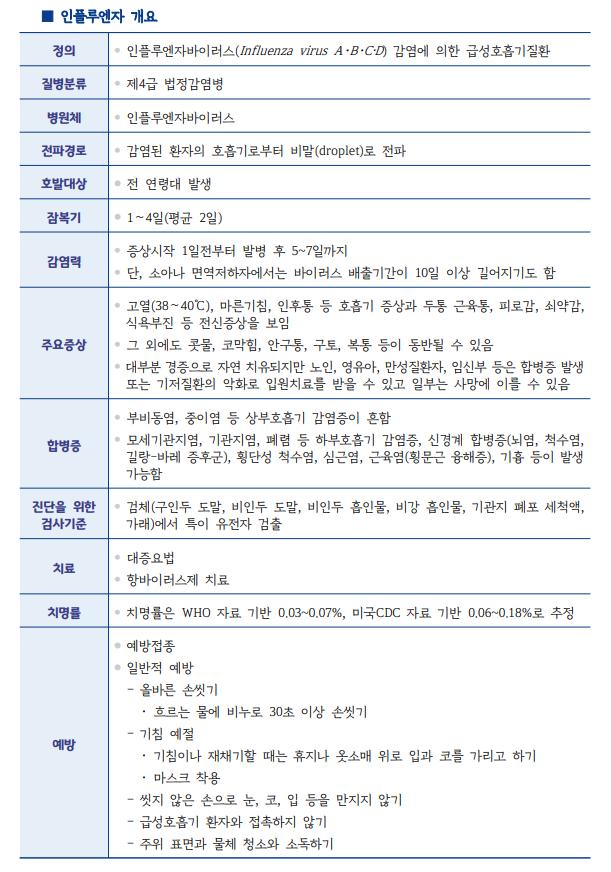 인플루엔자 .png.jpg