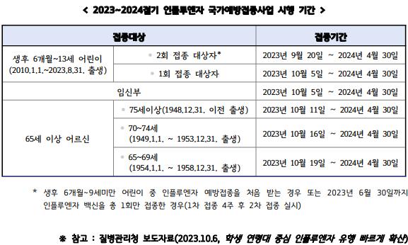 인플루엔자 백신 접종 지원기간.png.jpg