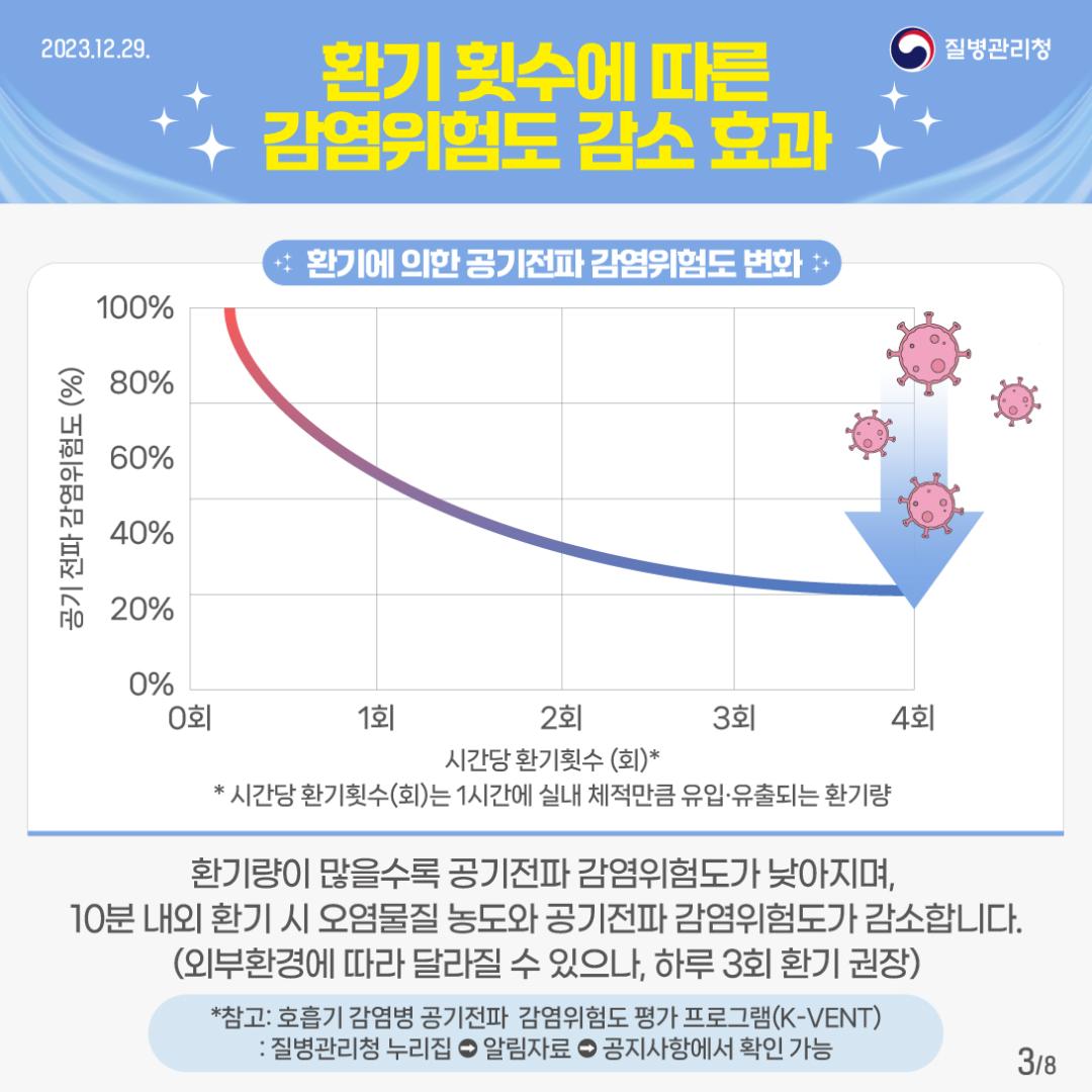 (231229)슬기로운환기생활_ver9-03.jpg