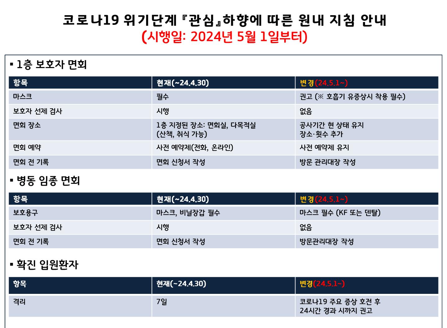 24.5.1 본원 코로나19 지침 변경 시행 내용(1).png.jpg